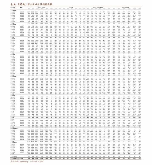 渤海证券文化传媒行业周报 行情持续活跃，聚焦展览展示服务细分白马